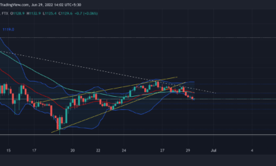 Ethereum 거래자가 상승하는 웨지를 활용할 수 있는 방법 디코딩