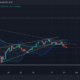 Ethereum 거래자가 상승하는 웨지를 활용할 수 있는 방법 디코딩