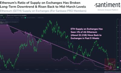 이더리움의 [ETH] 차트의 저조한 실적은 다음 덕분에 계속됩니다.