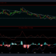 Litecoin: LTC가 $100로 돌아갈 가능성 평가