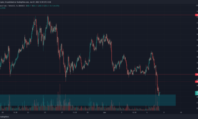 Binance Coin은 최저 범위 아래로 추락하고 수요 영역에 접근합니다.
