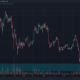 Binance Coin은 최저 범위 아래로 추락하고 수요 영역에 접근합니다.