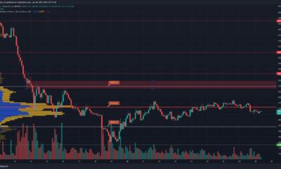 Bitcoin은 $ 21.8k 수준을 확장 할 수 없으며 단기 제어 지점 아래로 미끄러집니다.