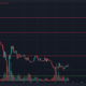 Decentraland는 심각한 하락세 후 일주일 동안 범위를 형성합니다. 이것이 바닥입니까?