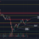 이러한 조건이 충족되면 Monero는 $200 표시를 넘어 10%의 이익을 올릴 수 있습니다.