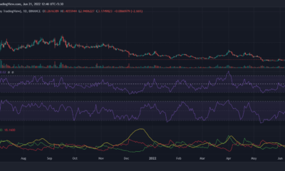 Synthetix: 일일 거래량이 2억 달러를 넘습니다.  낙관적 인 하라미 패턴이 만들어지고 있습니다.