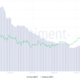 STEPN의 GMT는 기존 사용자의 헌신에 힘입어 35% 급증했지만 그게 다가 아니다.