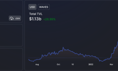 WAVES의 TVL이 10억 달러를 넘어 투자자들에게 이러한 메시지를 전달합니다.