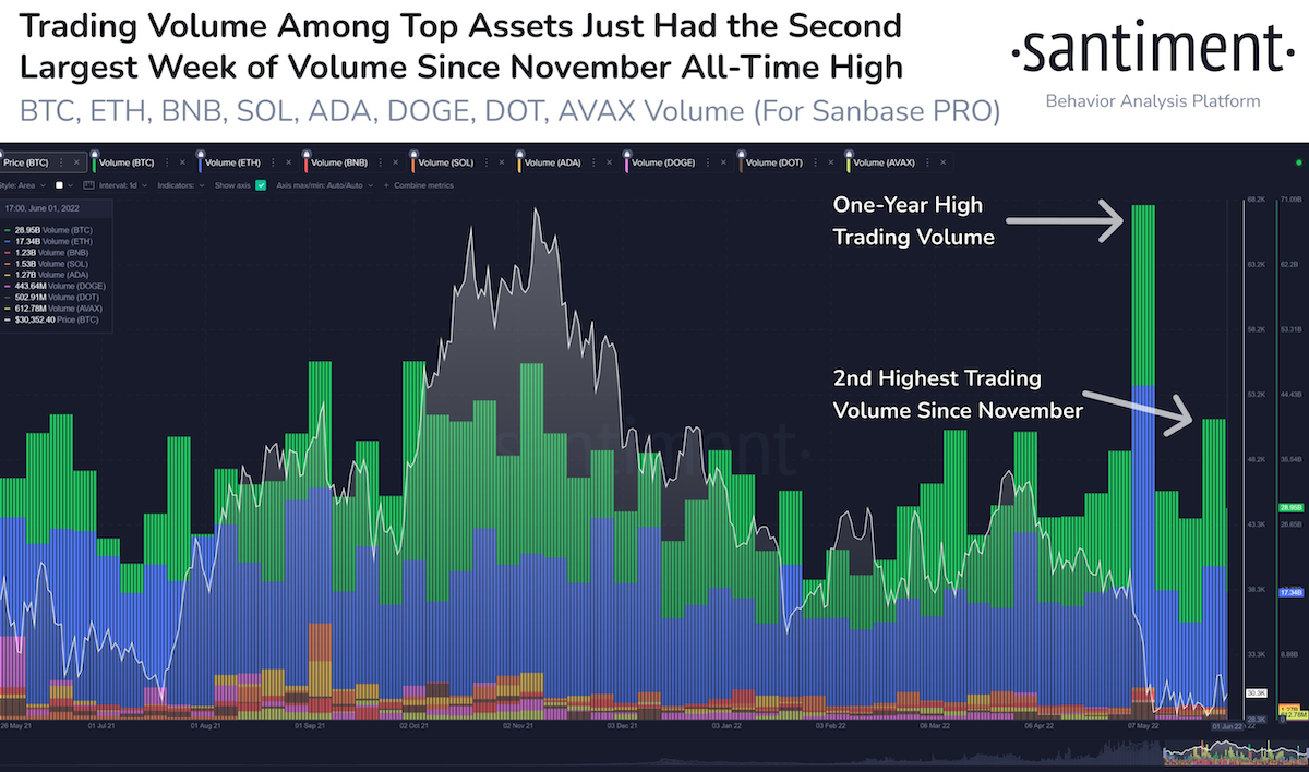 Bitcoin 광부가 보유 자산을 분배하면서 BTC의 미래는 다음과 같습니다.