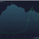 Bitcoin HODLers의 자신감에는 투자자를 위한 이러한 설교가 있습니다.