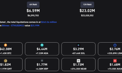 암호화폐 시장과 S&P 500의 ATH 탠덤 스카이다이빙이 트레이더에게 의미하는 것