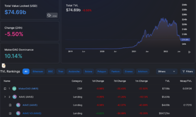 Aave에 대한 MakerDAO의 조치는 DeFi 플랫폼에 이러한 영향을 미쳤습니다.