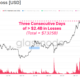 Bitcoin의 '검은 월요일'과 최종 하락에 대한 모든 것