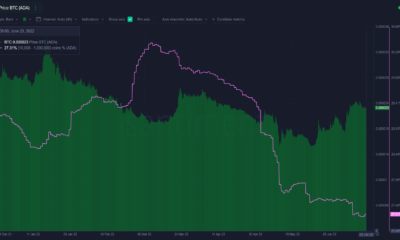 Cardano: 고래 주소 수를 줄이면 이러한 영향을 받을 수 있습니다.