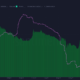 Cardano: 고래 주소 수를 줄이면 이러한 영향을 받을 수 있습니다.