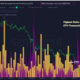Ethereum 덕분에 5 주 만에 가장 높은 P / L 비율을 보았습니다 ...