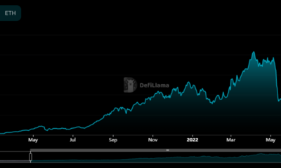 Lido DAO의 42% 랠리가 DeFi 시장의 회복을 촉발했습니까?