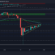 Tron: TRX가 다음 큰 움직임이 있기 전에 안정화될 수 있는 곳입니다.