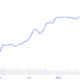 USDC 및 USDT: 스테이블 코인의 변화하는 인구 통계