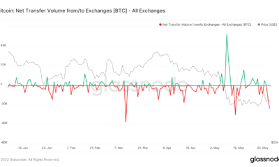 비트코인 [BTC] 보유자는 포지션을 종료하기 전에 이것을 알아야 합니다.