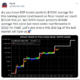 Bitcoin의 S2F 모델은 '모든 조롱을받을 가치가 있습니다'라고 Ethereum의 Buterin 주장