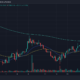 비트코인 윌 [BTC] 주말 동안 $ 23,000 수준 이상으로 상승
