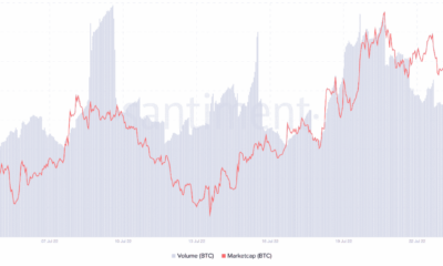 비트코인 [BTC] 이익을 취하는 거래자는 이러한 지표로 맹세할 수 있습니다.
