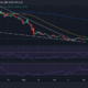 최대 8%, 눈사태 가능 [AVAX] 정말 가격 궤적을 유지