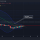 비트코인 캐시 [BCH]: 카드에 잠재적인 단락 기회가 있습니까?