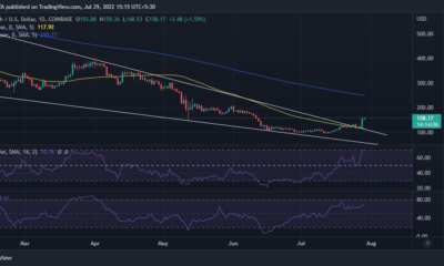 비트코인 캐시 [BCH] $150 가격 수준을 되찾았지만…