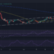 이번 주에 증가된 위험 심리 속에서 Bitcoin의 지원이 유지될 수 있습니까?