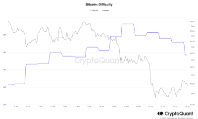 돈을 벌기를 고대하는 Bitcoin 거래자는 갈 수 있습니다 ...