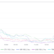 BTC, ETH, XRP, LINK 대신 Tron에 베팅해야 하나요?