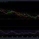 Dogecoin: '길수록 더 좋은' 전략이 트레이더에게 수익성이 있습니까?