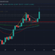 도지코인 [DOGE] HODLers는 이 후 터널 끝에서 빛을 볼 수 있습니다...