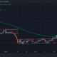 EOS: 이 크로스오버는 낙관적인 내러티브로 결실을 맺을 수 있습니다.