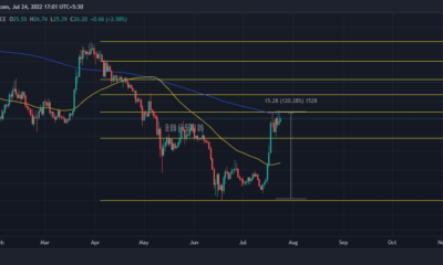 Ethereum Classic: 지금 ETC를 공매도할 수 있는 이유