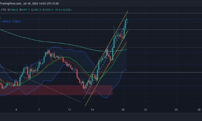 Ethereum 투자자가 진행중인 랠리에서 반전을 기대할 수있는 때입니다.