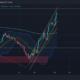 Ethereum 투자자가 진행중인 랠리에서 반전을 기대할 수있는 때입니다.