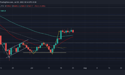 Ethereum: 이에 대한 완고한 크로스오버는 ETH 구매자에게 도움이 될 것입니다.