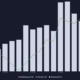 Ethereum의 네트워크 활동에는 장기 투자자를 위한 다음과 같은 팁이 있습니다.