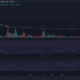 FLOW는 alt가 5월 지원 수준으로 회복을 시도함에 따라 강한 강세를 나타냅니다.