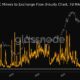 Bitcoin 투자자의 경우 이 지표는 ' 다가오는 가격 전환'을 예고합니다.