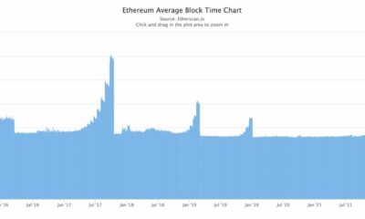 이것은 Ethereum의 최신 All Core Developer 통화 중에 일어난 일입니다.
