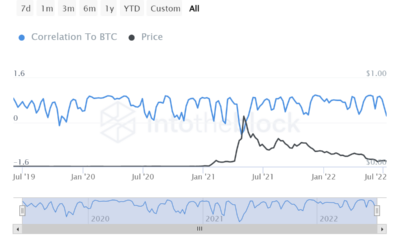 도전 과제 분석 Dogecoin [DOGE] 비트코인에서 벗어나려는 시도에 직면할 수 있음 [BTC]