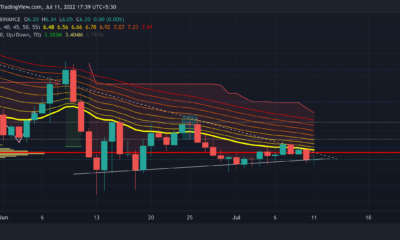 현재 패턴에서 무너지는 Chainlink의 확률 평가