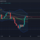 Chainlink 거래자는 오래 가기 전에 이 크로스오버를 찾아야 합니다.