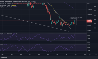 LINK 30% 상승, 황소와 거래하기 위한 주요 저항 수준 돌파