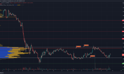 Bitcoin은 범위 내에서 진동하고 암호 시장 감정은 행복감에서 절망으로 바뀝니다.