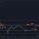 Bitcoin은 범위 내에서 진동하고 암호 시장 감정은 행복감에서 절망으로 바뀝니다.